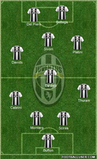 Juventus Formation 2018
