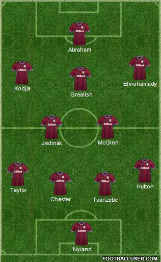 Aston Villa Formation 2018