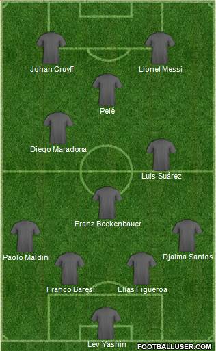 Dream Team Formation 2018