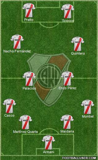 River Plate Formation 2018