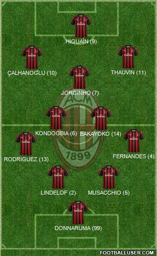 A.C. Milan Formation 2018