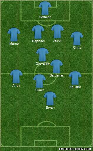Dream Team Formation 2018