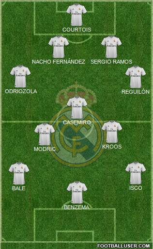 Real Madrid C.F. Formation 2018