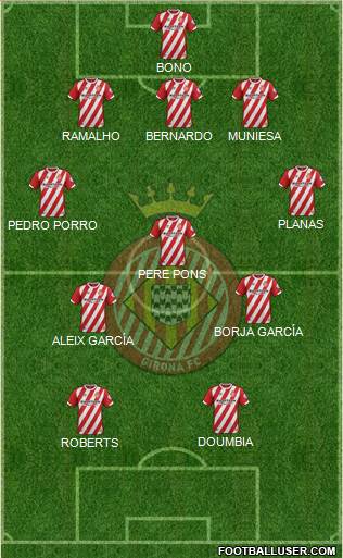 F.C. Girona Formation 2018