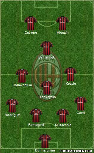 A.C. Milan Formation 2018