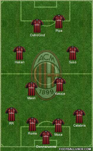 A.C. Milan Formation 2018