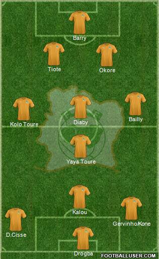 Côte d'Ivoire Formation 2018