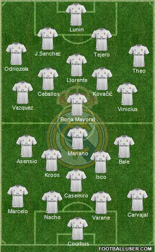Real Madrid C.F. Formation 2018