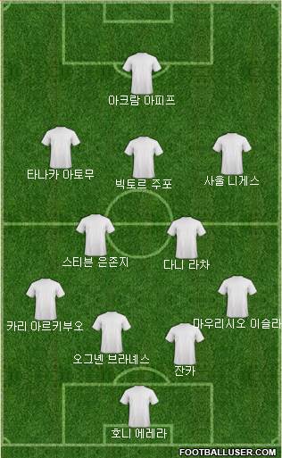 Dream Team Formation 2018