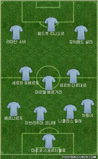 Dream Team Formation 2018