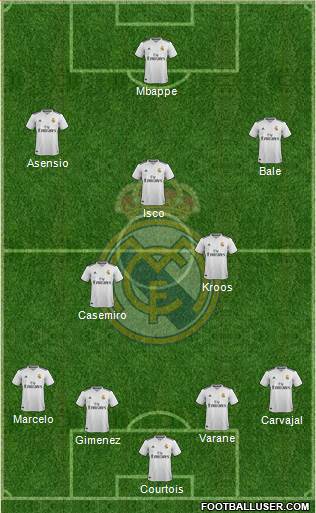 Real Madrid C.F. Formation 2018