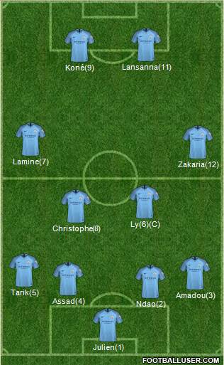 Manchester City Formation 2018