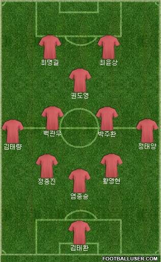 Dream Team Formation 2018