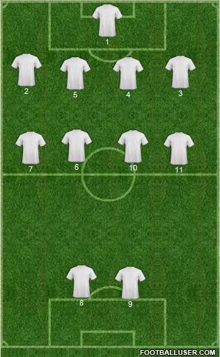 Dream Team Formation 2018