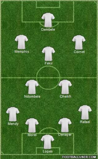 Champions League Team Formation 2018