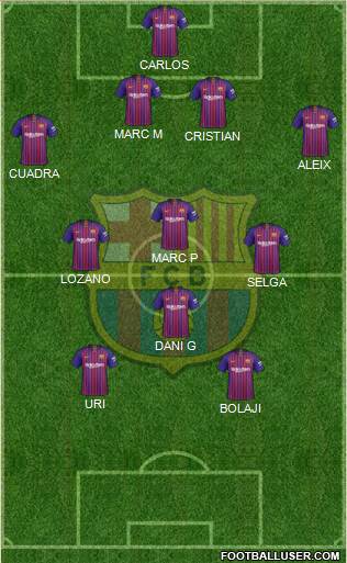 F.C. Barcelona Formation 2018