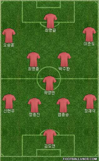 Dream Team Formation 2018