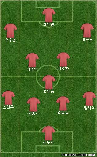 Dream Team Formation 2018