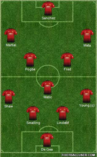 Manchester United Formation 2018