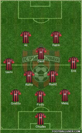 FC Spartak Trnava Formation 2018