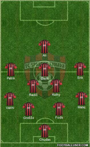 FC Spartak Trnava Formation 2018