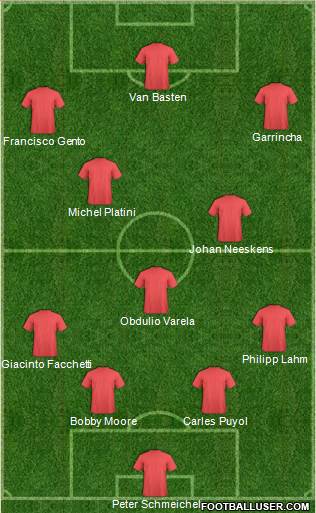 Dream Team Formation 2018