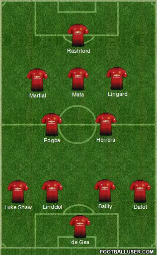 Manchester United Formation 2018