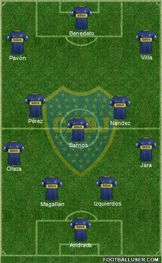 Boca Juniors Formation 2018
