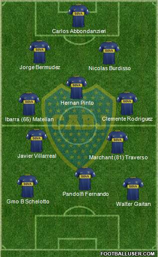 Boca Juniors Formation 2018