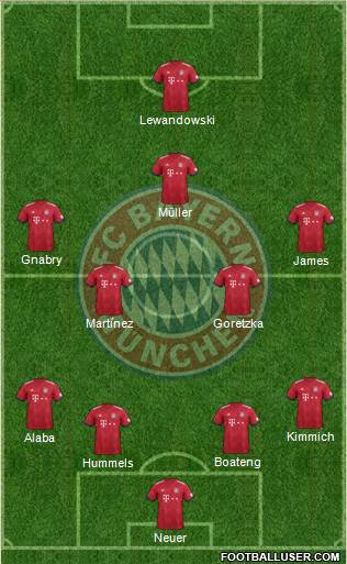 FC Bayern München Formation 2018