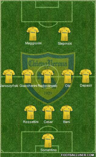 Chievo Verona Formation 2018