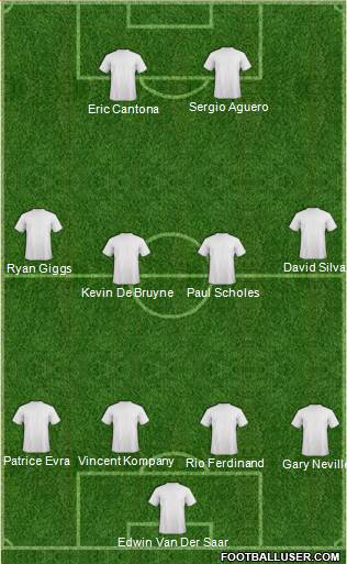 Dream Team Formation 2018