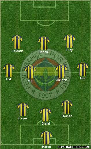 Fenerbahçe SK Formation 2018