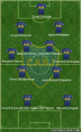 Boca Juniors Formation 2018