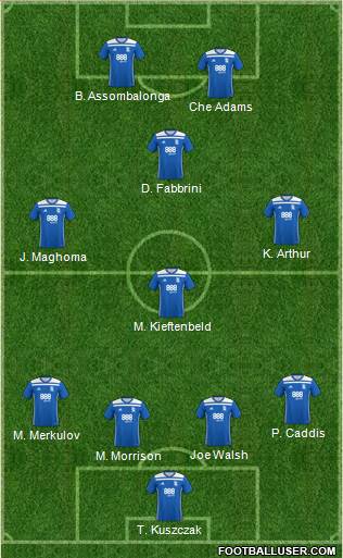 Birmingham City Formation 2018