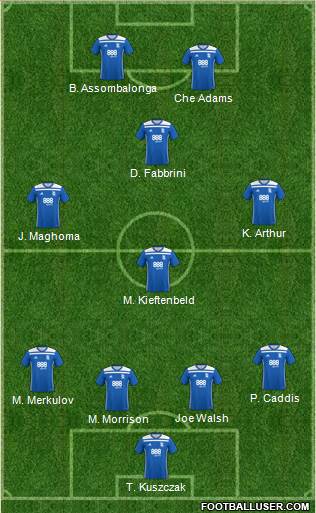 Birmingham City football formation