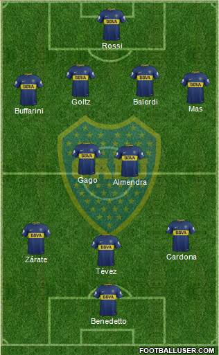 Boca Juniors Formation 2018