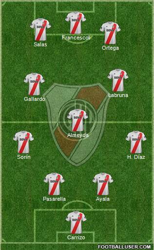 River Plate Formation 2018