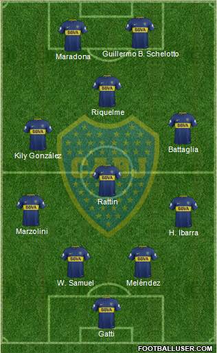 Boca Juniors Formation 2018