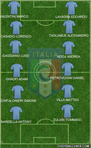 Italy Formation 2018