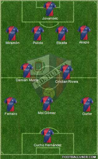 S.D. Huesca Formation 2018