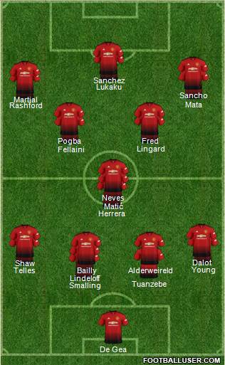Manchester United Formation 2018