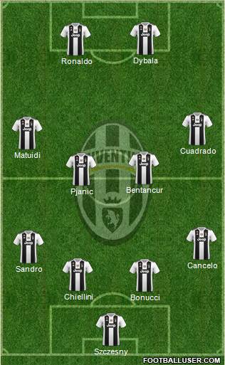 Juventus Formation 2018