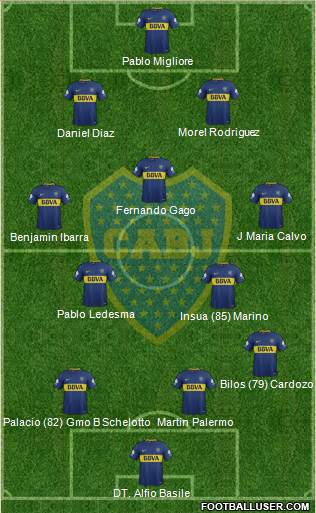 Boca Juniors Formation 2018