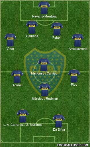 Boca Juniors Formation 2018
