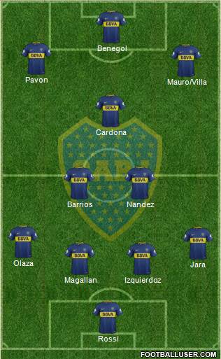 Boca Juniors Formation 2018