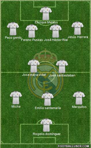 Real Madrid C.F. Formation 2018
