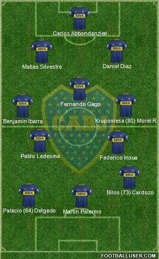 Boca Juniors Formation 2018