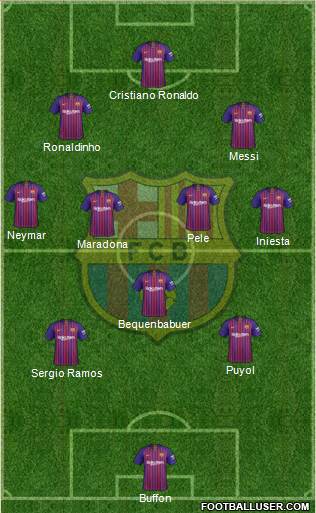 F.C. Barcelona Formation 2018