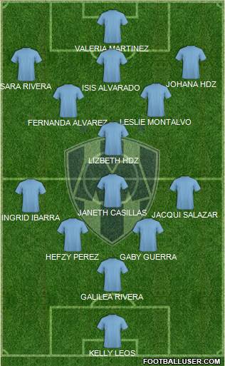 Club de Fútbol Monterrey Formation 2018